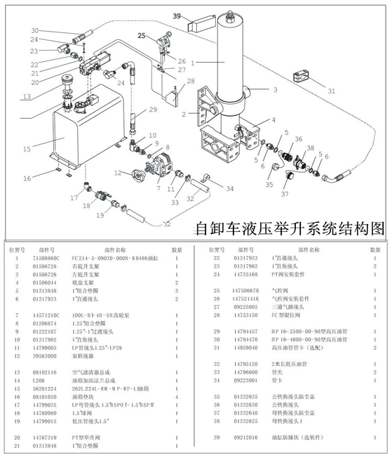 液压系统故障分类