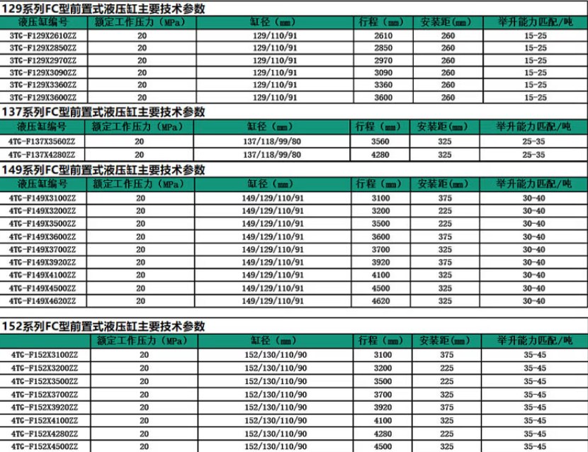 129、137、149系列前置顶液压油缸标准尺寸表