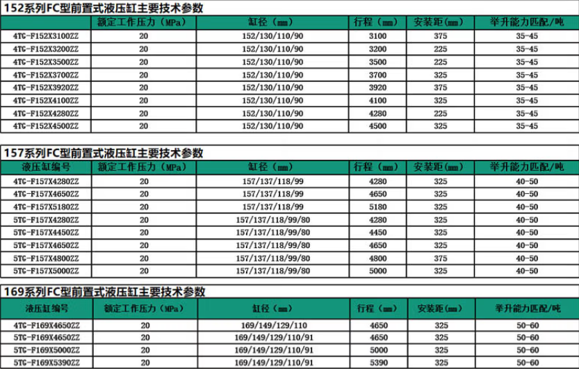 152、157、169系列前置顶液压油缸标准尺寸表