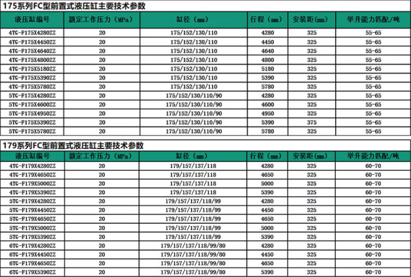 175、179系列前置顶液压油缸标准尺寸表