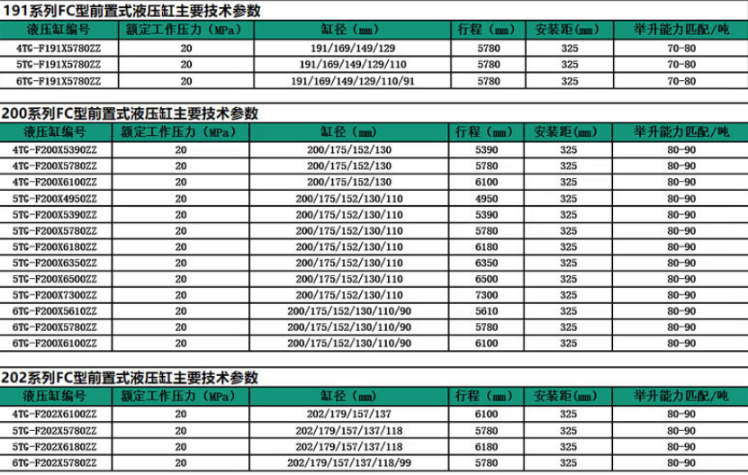 191、200、202系列前置顶液压油缸标准尺寸表