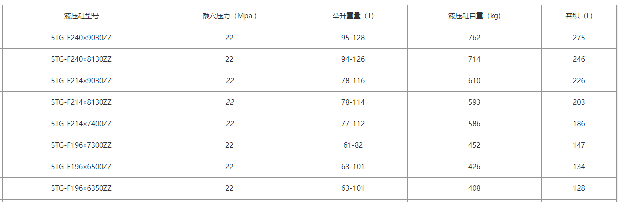 214、196系列FE型自卸车液压油缸尺寸表